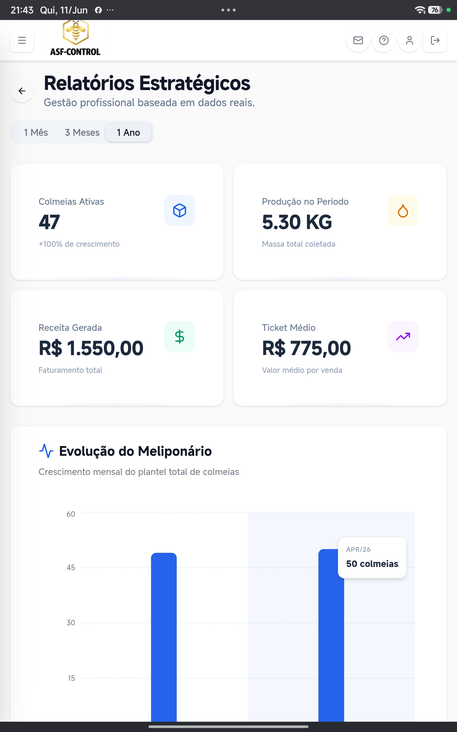 Tela do Relatórios